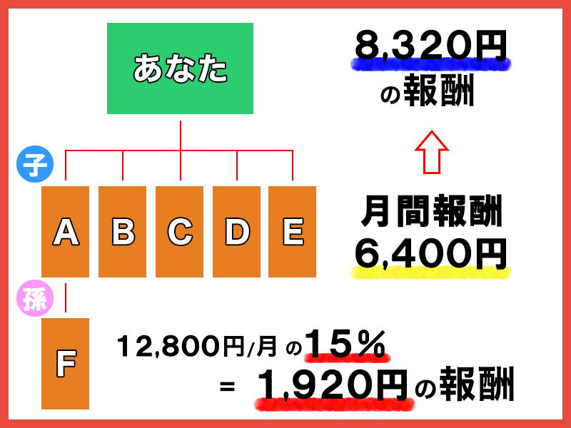 ABCDEF